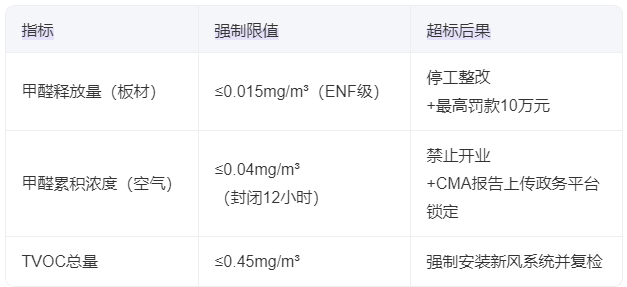 2025年兰州展厅甲醛节制主题重点信息表.png